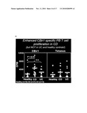 CHARACTERIZATION OF THE CBIR1 ANTIGENIC RESPONSE FOR DIAGNOSIS AND TREATMENT OF CROHN S DISEASE diagram and image