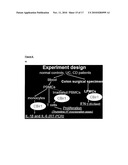 CHARACTERIZATION OF THE CBIR1 ANTIGENIC RESPONSE FOR DIAGNOSIS AND TREATMENT OF CROHN S DISEASE diagram and image