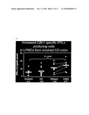 CHARACTERIZATION OF THE CBIR1 ANTIGENIC RESPONSE FOR DIAGNOSIS AND TREATMENT OF CROHN S DISEASE diagram and image