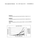 Antibodies to Ox-2/Cd200 and Uses Thereof diagram and image