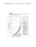 Antibodies to Ox-2/Cd200 and Uses Thereof diagram and image