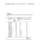 Antibodies to Ox-2/Cd200 and Uses Thereof diagram and image