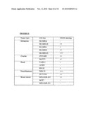 Antibodies to Ox-2/Cd200 and Uses Thereof diagram and image