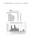 Antibodies to Ox-2/Cd200 and Uses Thereof diagram and image