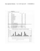 Antibodies to Ox-2/Cd200 and Uses Thereof diagram and image