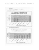 Antibodies to Ox-2/Cd200 and Uses Thereof diagram and image