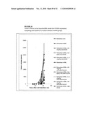 Antibodies to Ox-2/Cd200 and Uses Thereof diagram and image