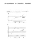 Antibodies to Ox-2/Cd200 and Uses Thereof diagram and image