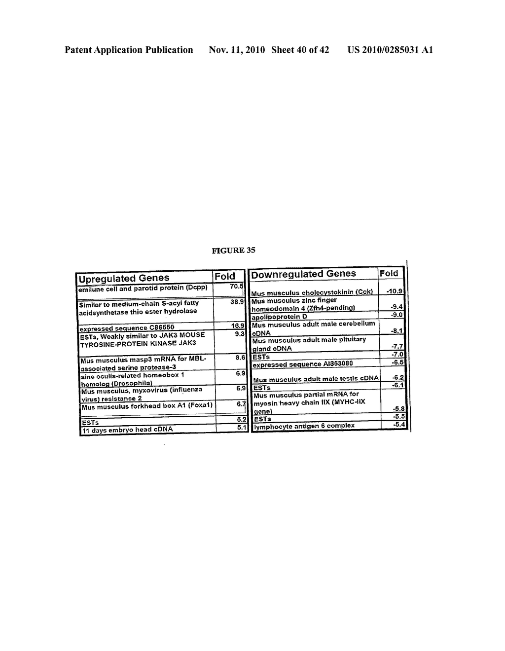 Hox Compositions and Methods - diagram, schematic, and image 41