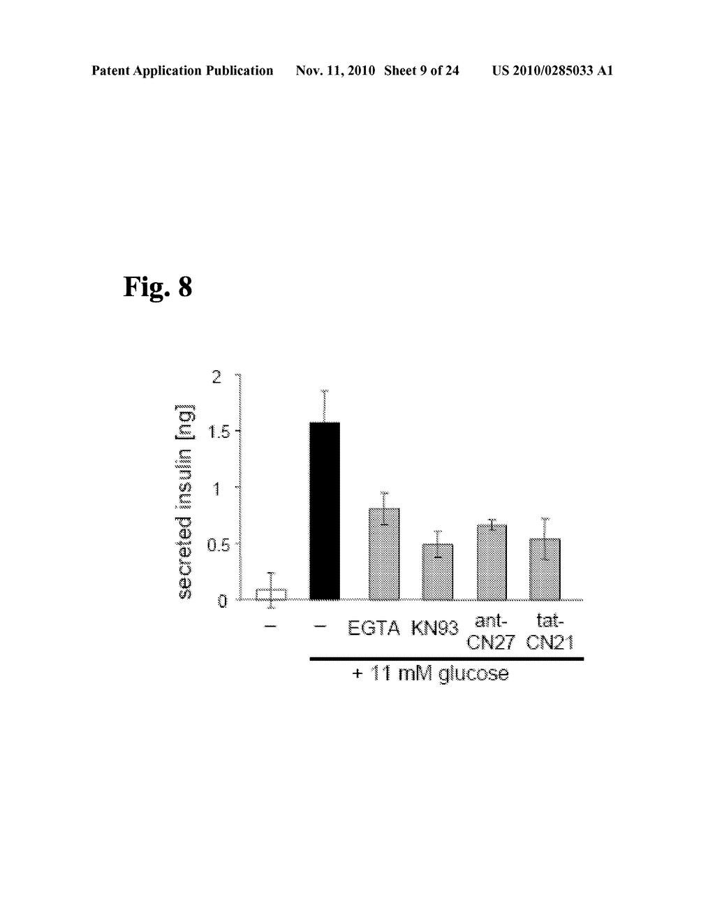 COMPOSITIONS AND METHODS FOR CaMKII INHIBITORS AND USES THEREOF - diagram, schematic, and image 10
