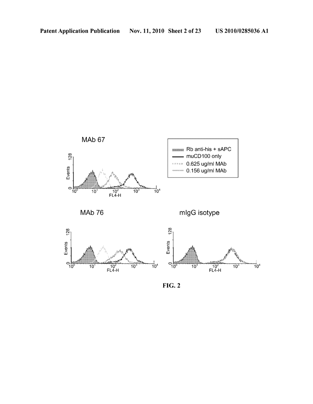 Anti-CD100 Neutralizing Antibodies and Methods of Using the Same - diagram, schematic, and image 03