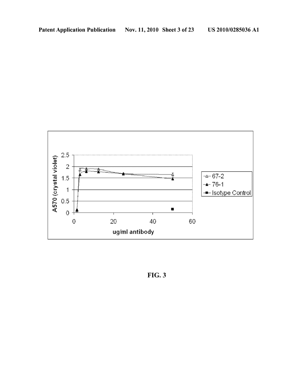 Anti-CD100 Neutralizing Antibodies and Methods of Using the Same - diagram, schematic, and image 04