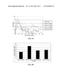 Anti-CD100 Neutralizing Antibodies and Methods of Using the Same diagram and image