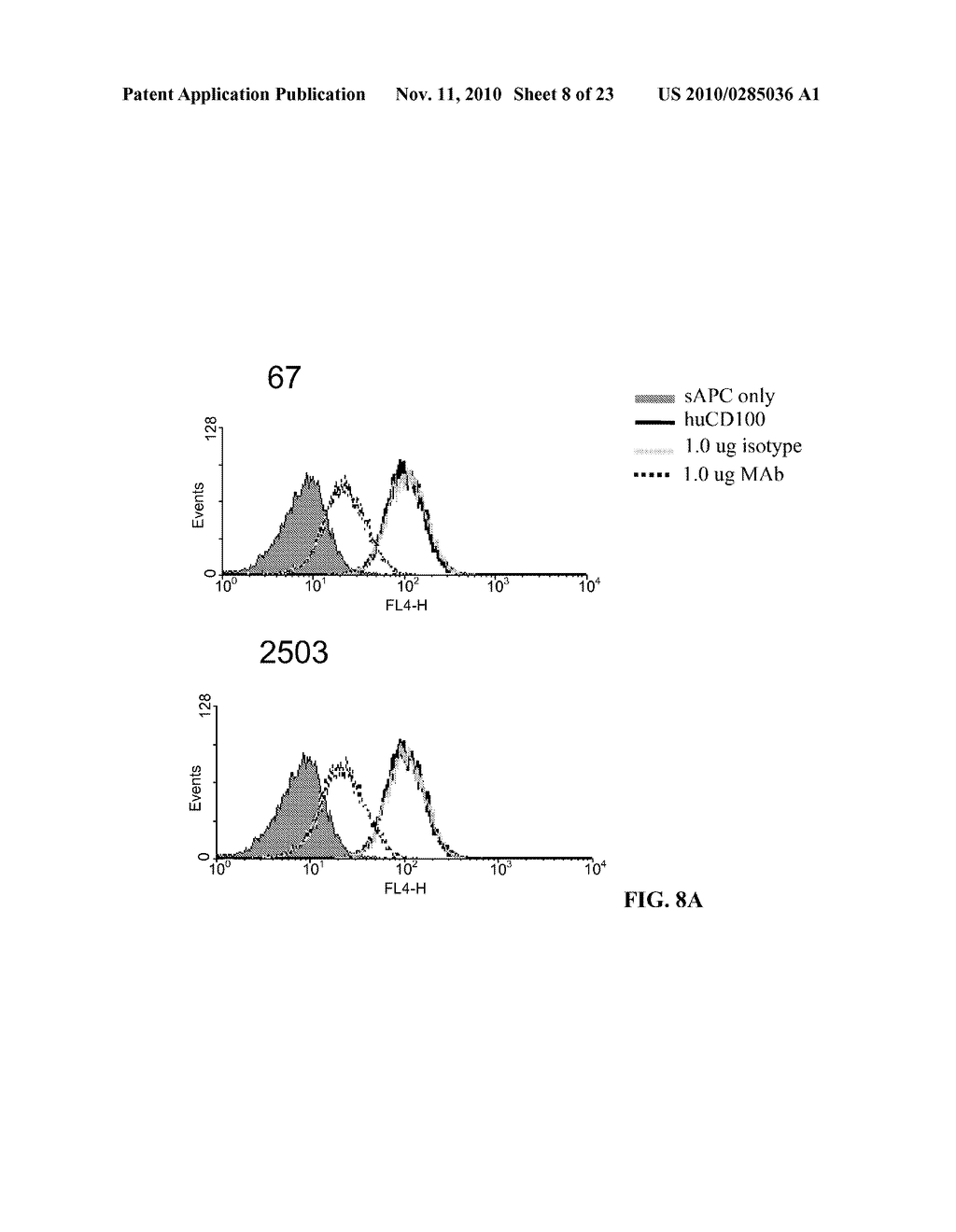 Anti-CD100 Neutralizing Antibodies and Methods of Using the Same - diagram, schematic, and image 09