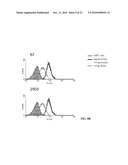 Anti-CD100 Neutralizing Antibodies and Methods of Using the Same diagram and image