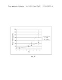 Anti-CD100 Neutralizing Antibodies and Methods of Using the Same diagram and image