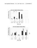 Anti-CD100 Neutralizing Antibodies and Methods of Using the Same diagram and image