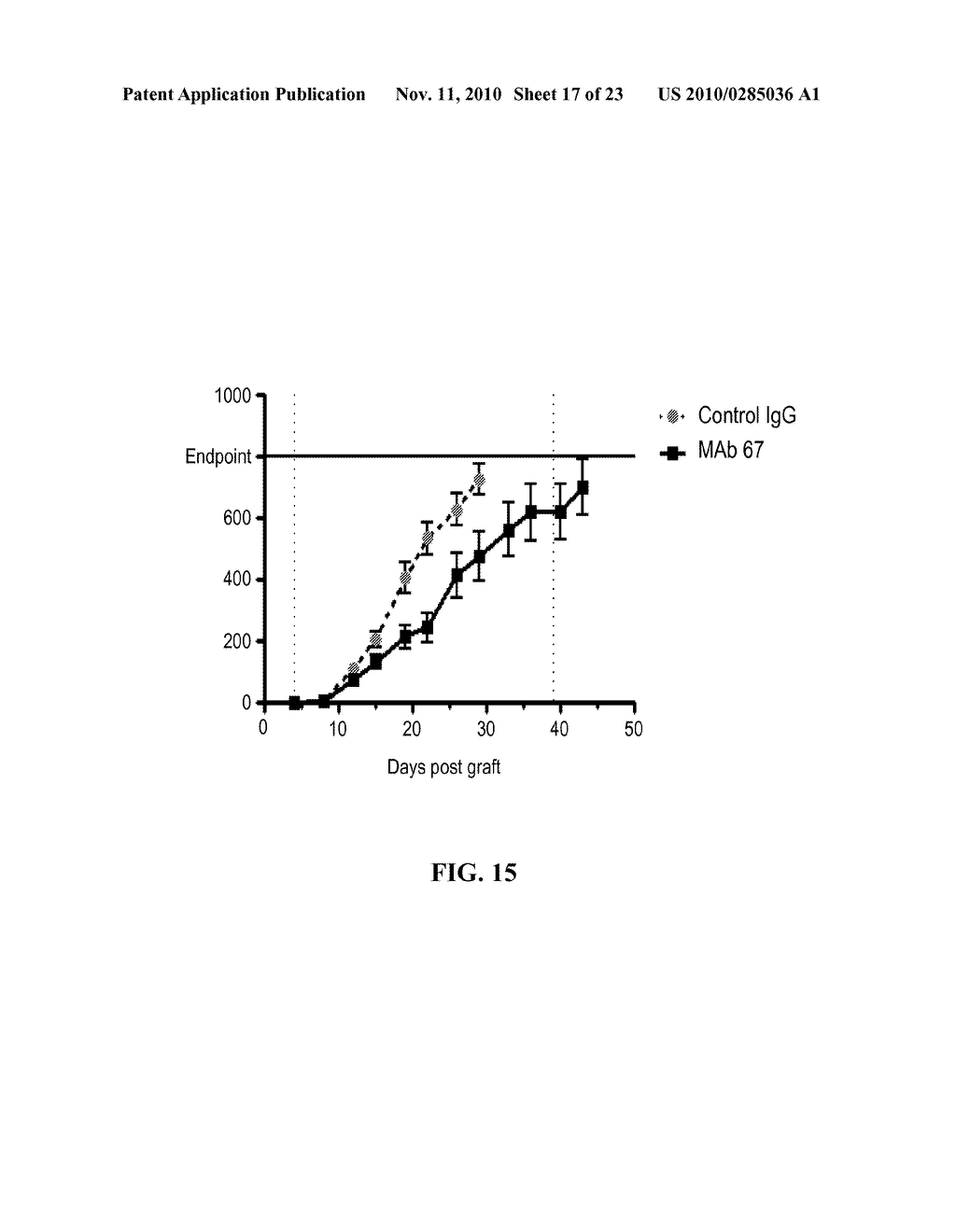 Anti-CD100 Neutralizing Antibodies and Methods of Using the Same - diagram, schematic, and image 18