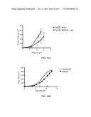 Anti-CD100 Neutralizing Antibodies and Methods of Using the Same diagram and image