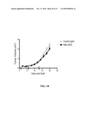 Anti-CD100 Neutralizing Antibodies and Methods of Using the Same diagram and image