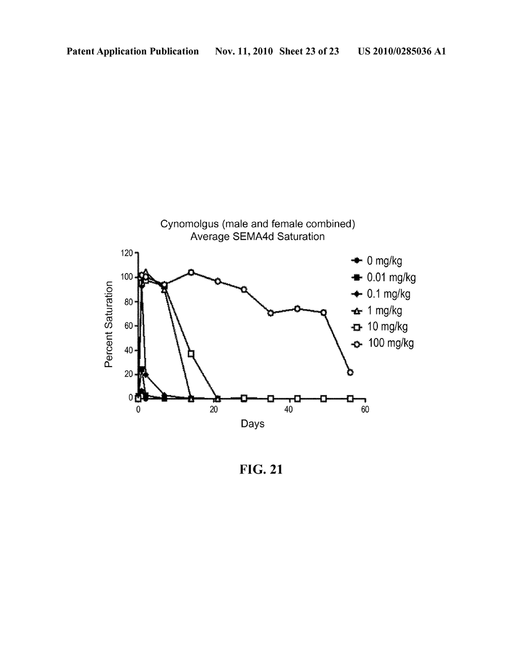 Anti-CD100 Neutralizing Antibodies and Methods of Using the Same - diagram, schematic, and image 24