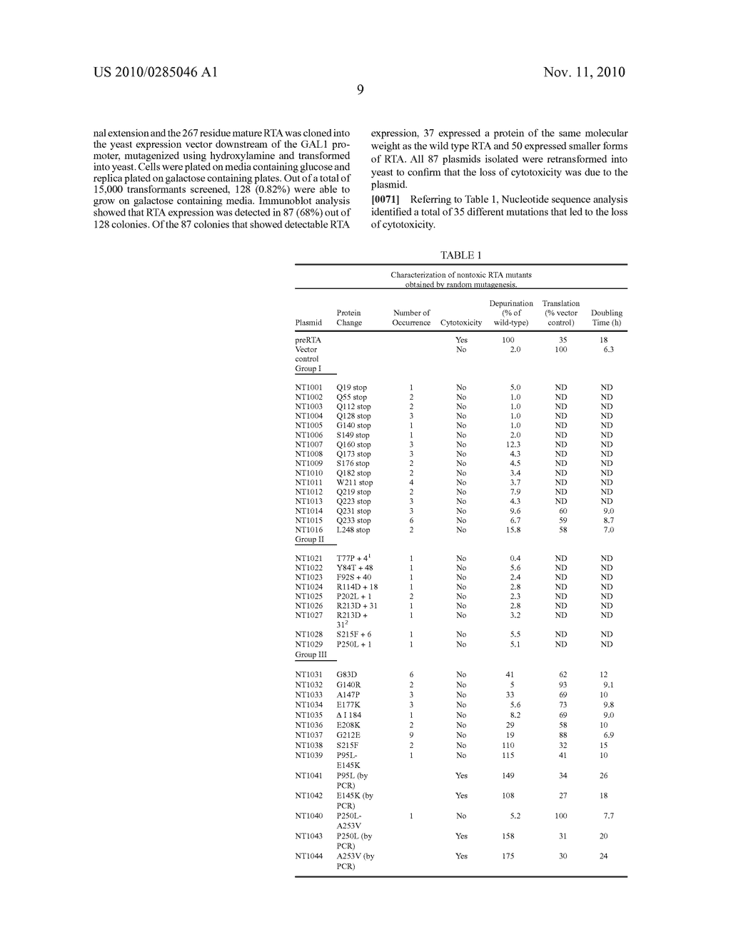 Nontoxic ricin mutant compositions and methods - diagram, schematic, and image 16