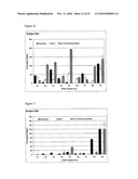 Compositions and Methods diagram and image