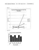 Compositions and Methods diagram and image