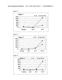 Compositions and Methods diagram and image