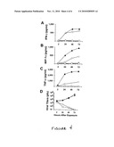 Activation of natural killer (NK) cells and methods of use diagram and image