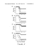 Activation of natural killer (NK) cells and methods of use diagram and image