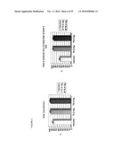 ALPHA THYMOSIN PEPTIDES AS VACCINE ENHANCERS diagram and image