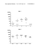 COMBINED MUCOSAL AND PARENTERAL IMMUNIZATION AGAINST HIV diagram and image