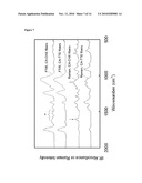 Bactericidal Nanofibers, and Methods of Use Thereof diagram and image