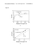 Bactericidal Nanofibers, and Methods of Use Thereof diagram and image