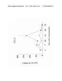 VACCINATION BY TRANSCUTANEOUS TARGETING diagram and image