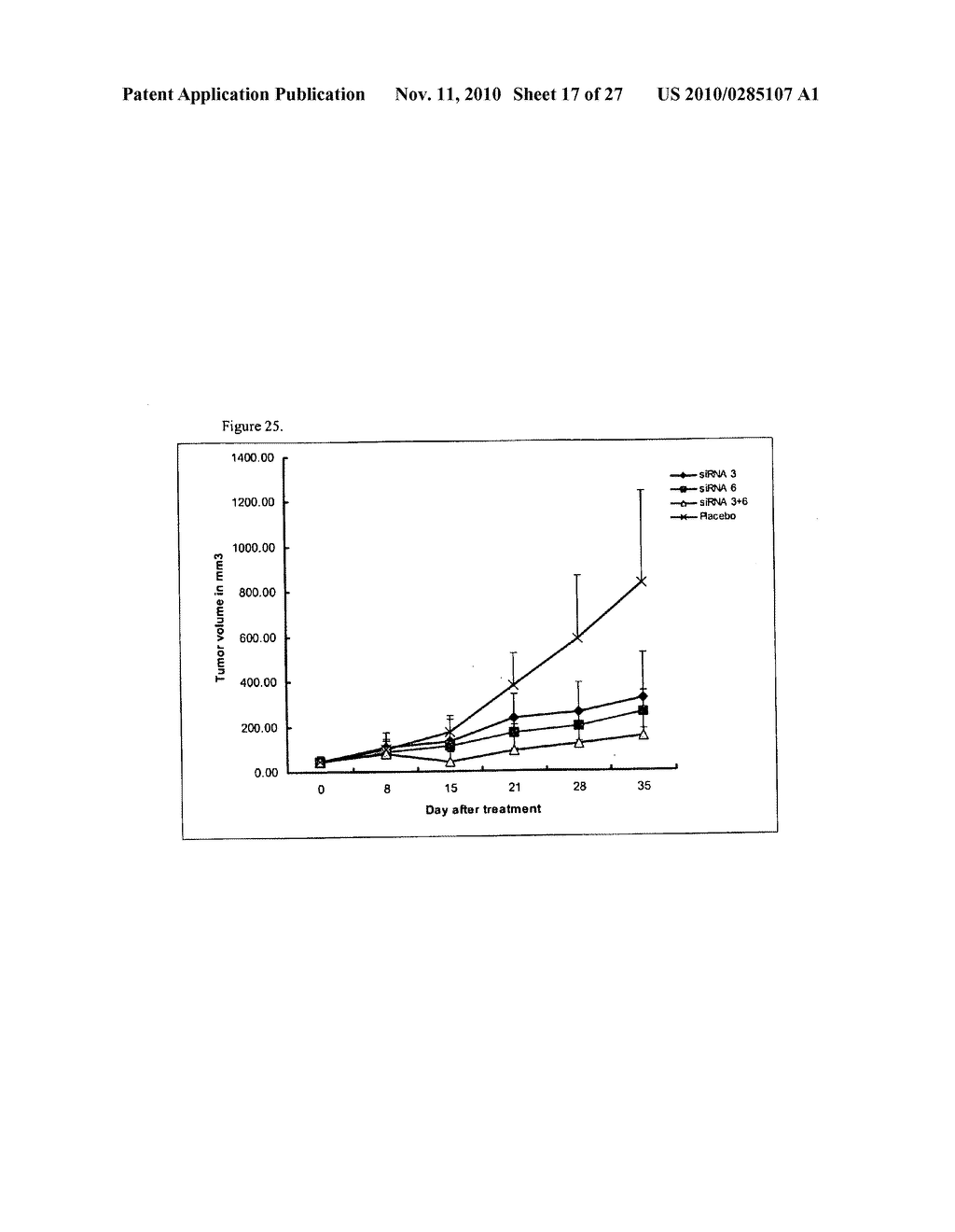 SHORT NUCLEIC ACID MOLECULE-MEDIATED MODULATION OF AURORA B KINASE EXPRESSION AND COMBINATIONS FOR USE IN ANTICANCER THERAPY - diagram, schematic, and image 18