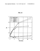 SPACE FILLED DRUG RELEASE STRUCTURE AND METHOD OF MANUFACTURING THE SAME diagram and image