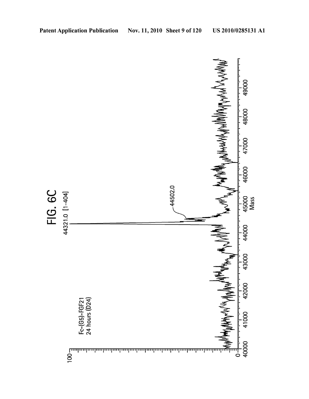 FGF21 MUTANTS AND USES THEREOF - diagram, schematic, and image 10