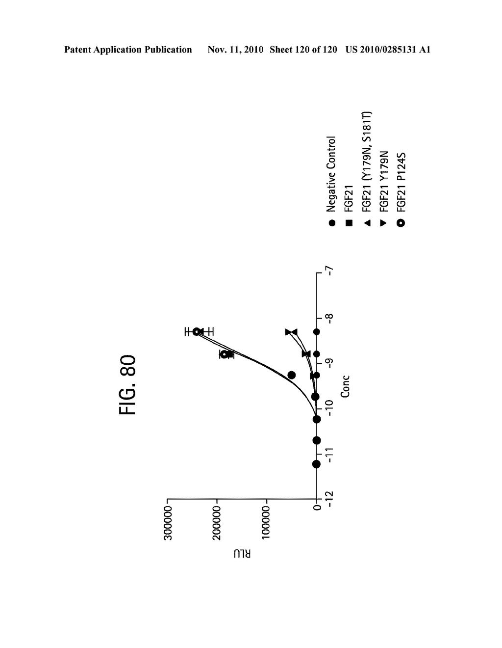 FGF21 MUTANTS AND USES THEREOF - diagram, schematic, and image 121