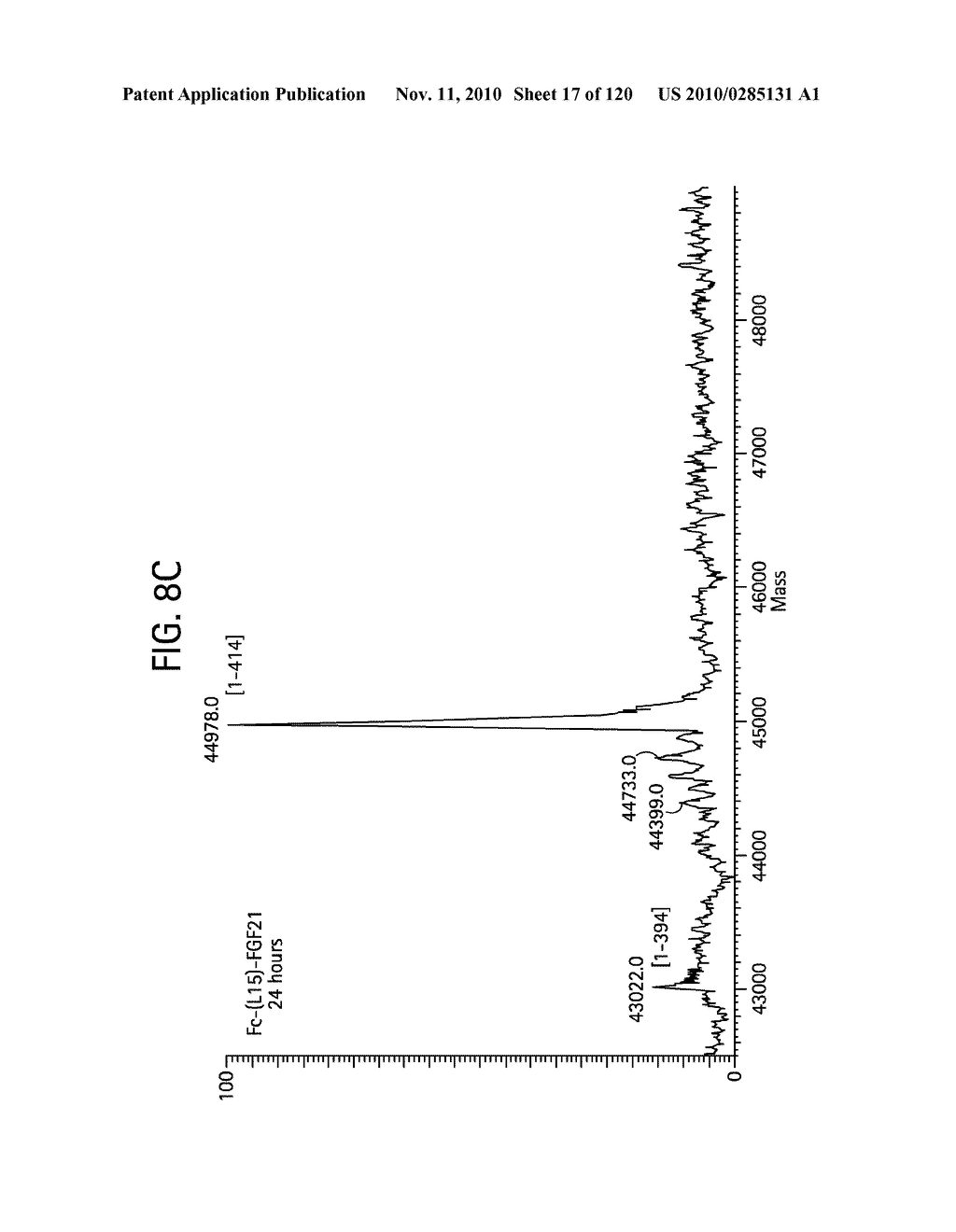 FGF21 MUTANTS AND USES THEREOF - diagram, schematic, and image 18