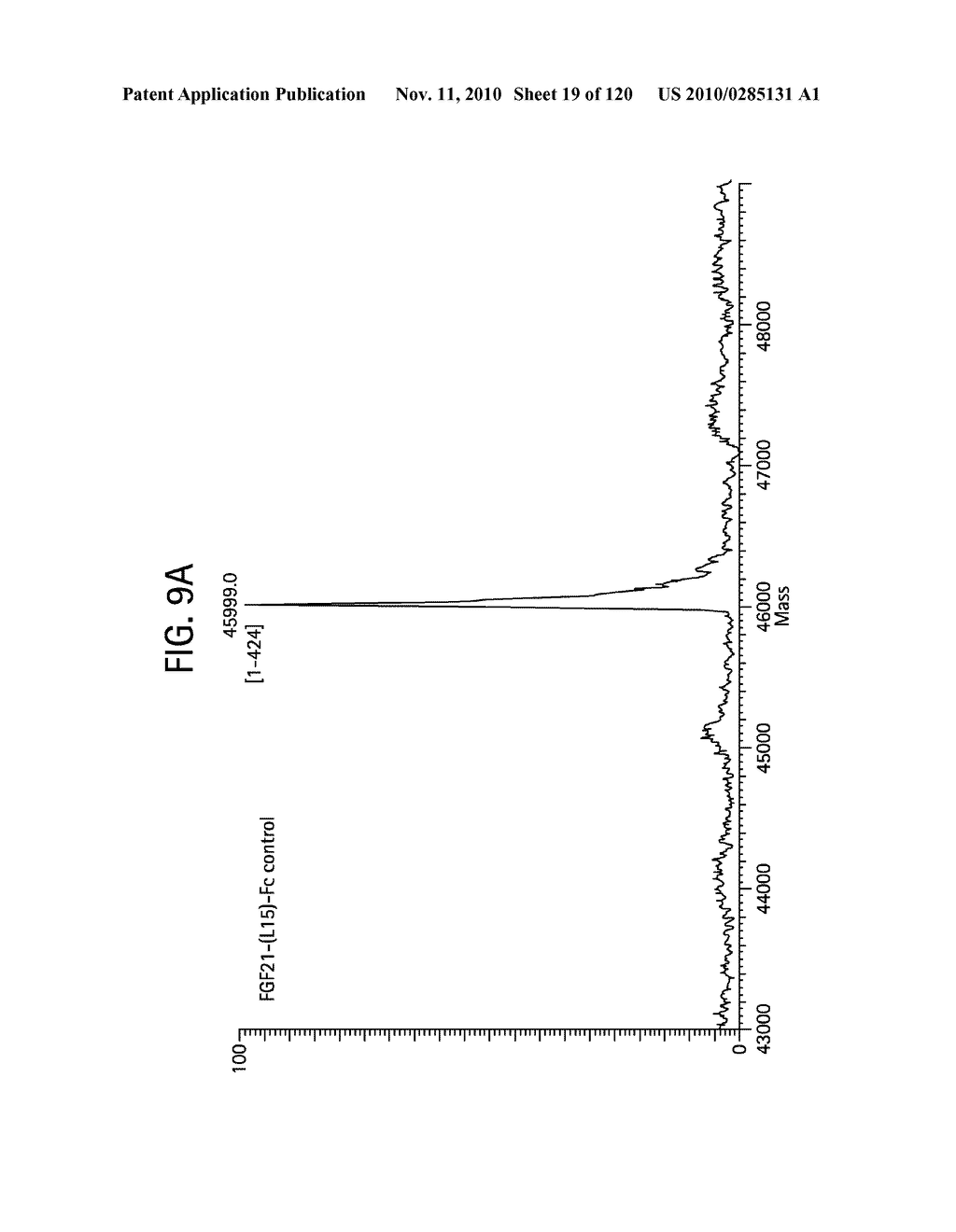 FGF21 MUTANTS AND USES THEREOF - diagram, schematic, and image 20