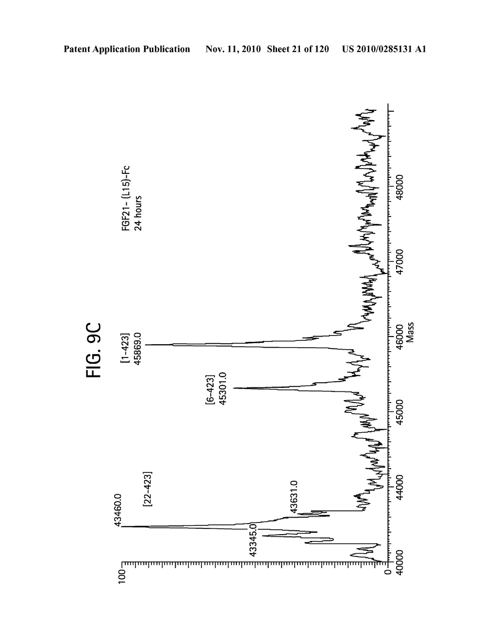 FGF21 MUTANTS AND USES THEREOF - diagram, schematic, and image 22