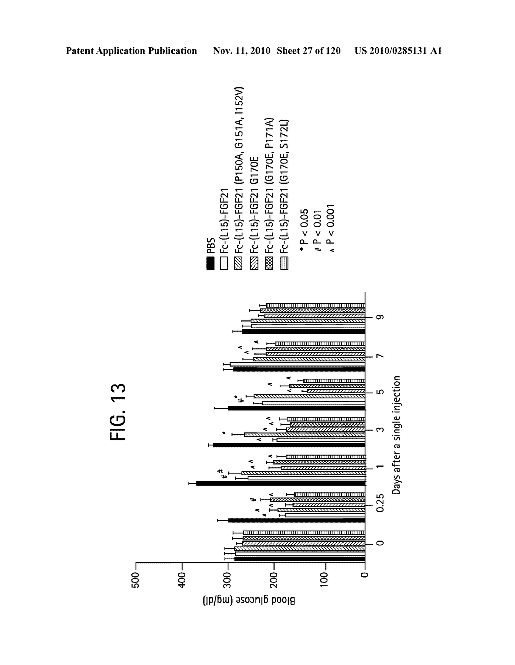 FGF21 MUTANTS AND USES THEREOF - diagram, schematic, and image 28