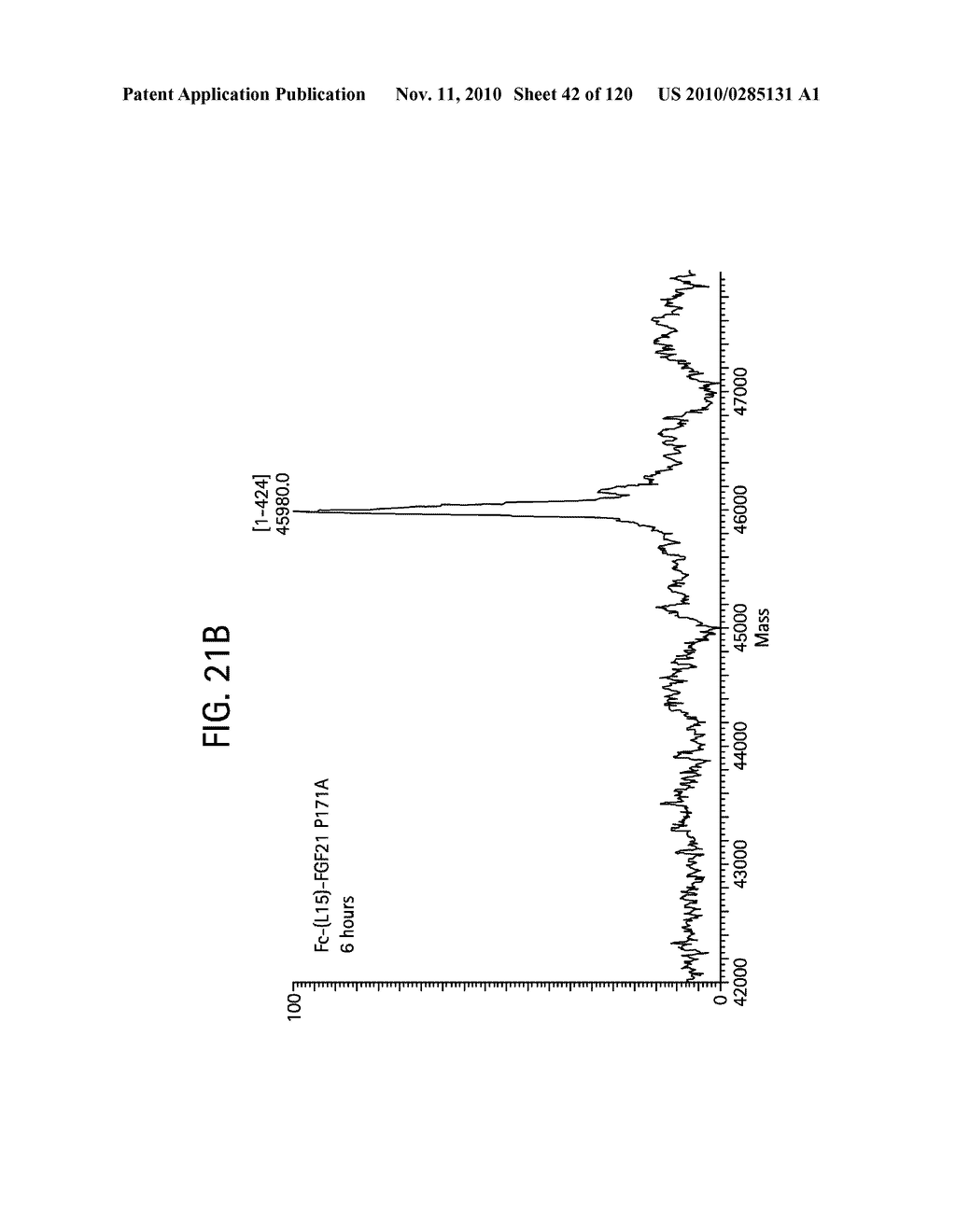 FGF21 MUTANTS AND USES THEREOF - diagram, schematic, and image 43