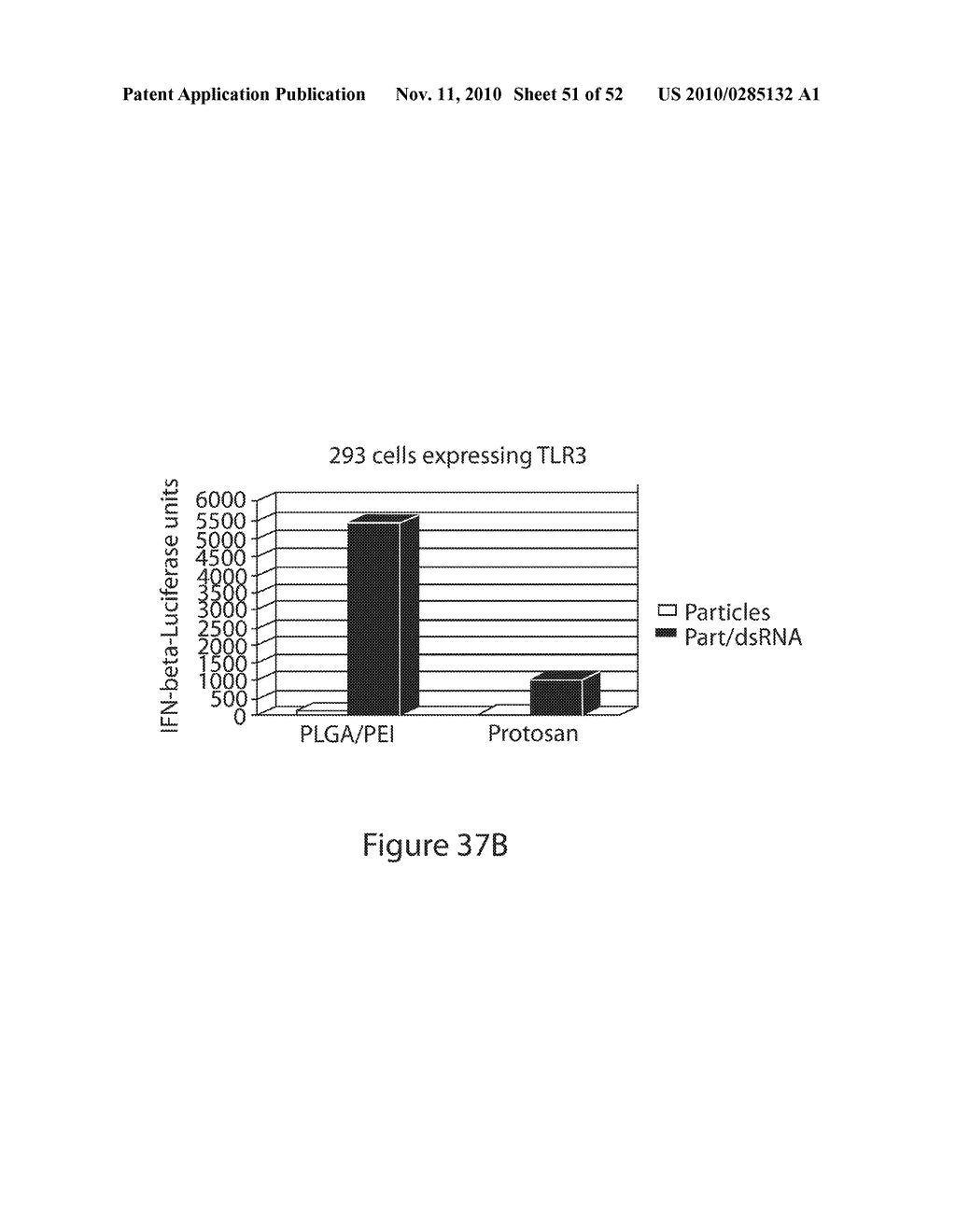 IMMUNOTHERAPY COMPOSITIONS, METHOD OF MAKING AND METHOD OF USE THEREOF - diagram, schematic, and image 52