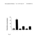 PHARMACEUTICAL COMPOSITION FOR THE PROPHYLAXIS AND/OR SYMPTOMATIC TREATMENT OF CYSTIC FIBROSIS diagram and image