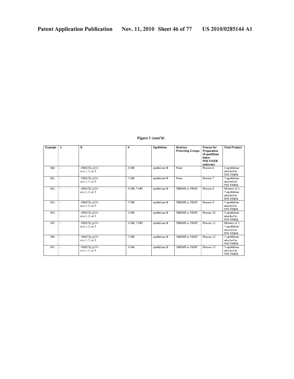 POLYMER-EPOTHILONE CONJUGATES, PARTICLES, COMPOSITIONS, AND RELATED METHODS OF USE - diagram, schematic, and image 47