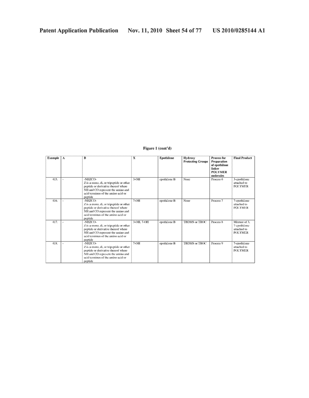 POLYMER-EPOTHILONE CONJUGATES, PARTICLES, COMPOSITIONS, AND RELATED METHODS OF USE - diagram, schematic, and image 55