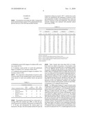 Process for gelatinising starch using a biodegradable polymer material bearing aldehyde groups diagram and image